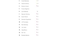 Men's P4P rankings